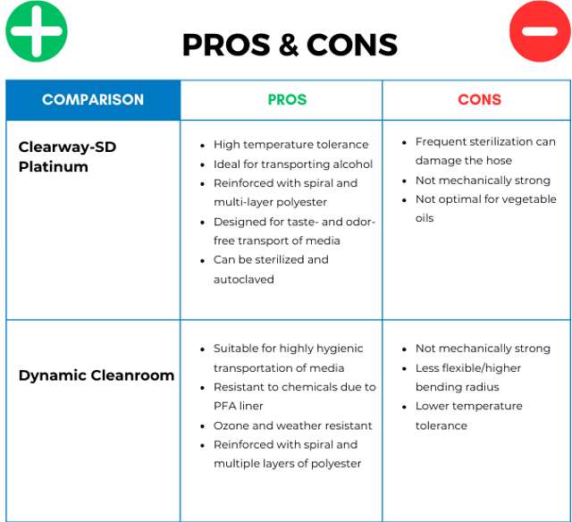 Overview of product pros and cons